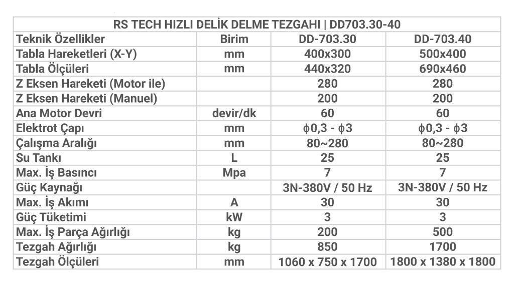 RS TECH DD703 Serisi Hızlı Delik Delme Tezgahları - Teknik Özellikler