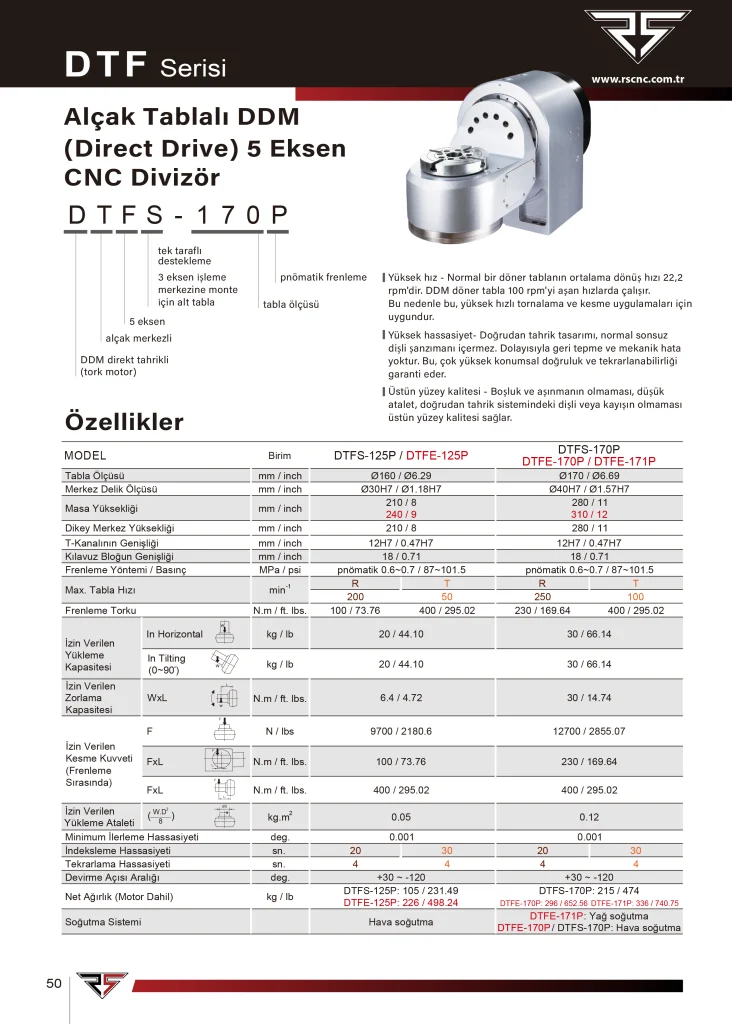 Detron DTFS-125P 5 Eksen CNC Divizör - Teknik Özellikler