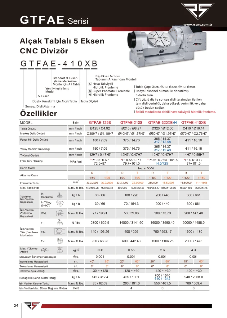Detron GTFAE-125S 5 Eksen CNC Divizör - Teknik Özellikler