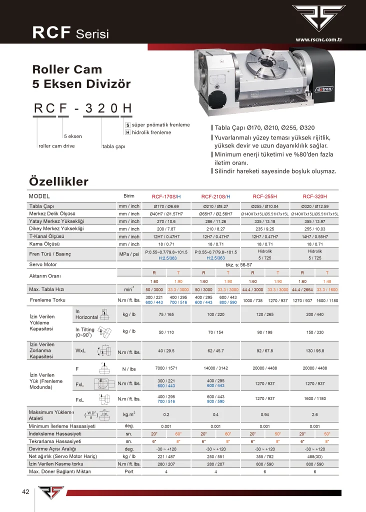Detron RCF-170H 5 Eksen CNC Divizör - Teknik Özellikler