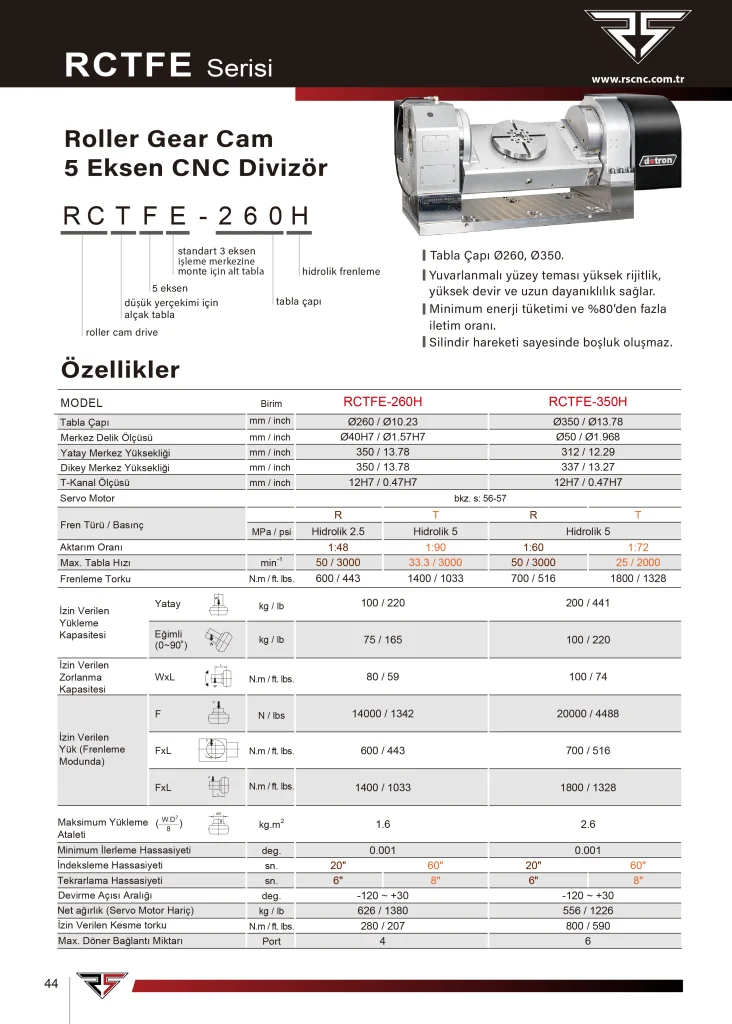 Detron RCTFE-260H 5 Eksen CNC Divizör - Teknik Özellikler
