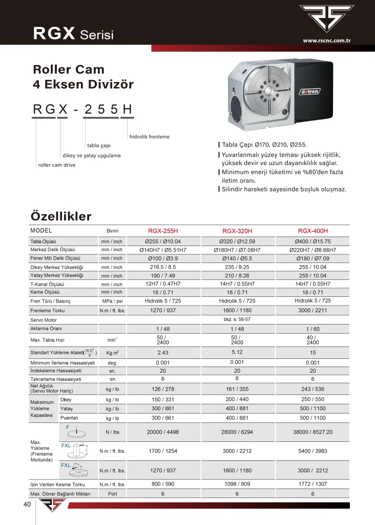 Detron RGX-255H 4 Eksen CNC Divizör - Teknik Özellikler